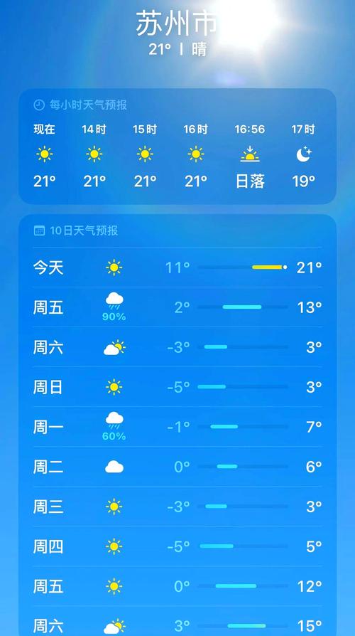 苏州40天天气预报？苏州40天天气预报最新消息？