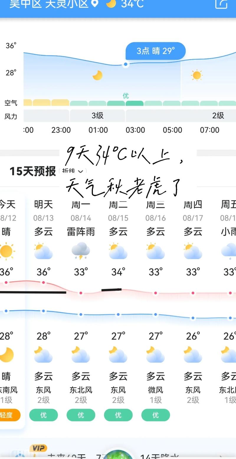 苏州40天天气预报?苏州40天天气预报最新消息?-第3张图片-优品飞百科 苏州40天天气预报?苏州40天天气预报最新消息?-第3张图片-优品飞百科