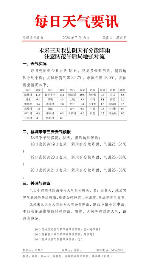 合肥肥西天气预报，合肥肥西天气预报最新？-第4张图片-优品飞百科