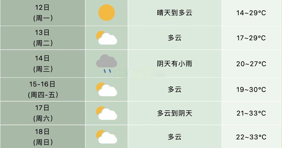 合肥肥西天气预报，合肥肥西天气预报最新？-第5张图片-优品飞百科
