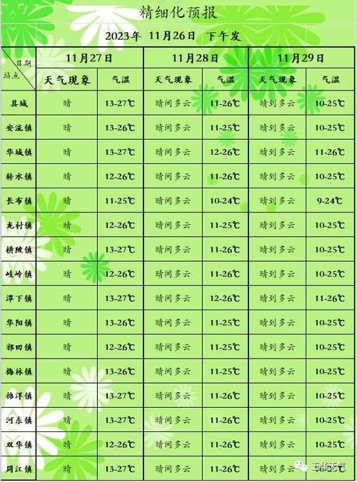 合肥肥西天气预报，合肥肥西天气预报最新？-第8张图片-优品飞百科