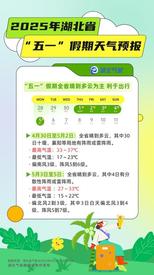 五一天气预报,五大连池天气预报?-第2张图片-优品飞百科 五一天气预报,五大连池天气预报?-第2张图片-优品飞百科