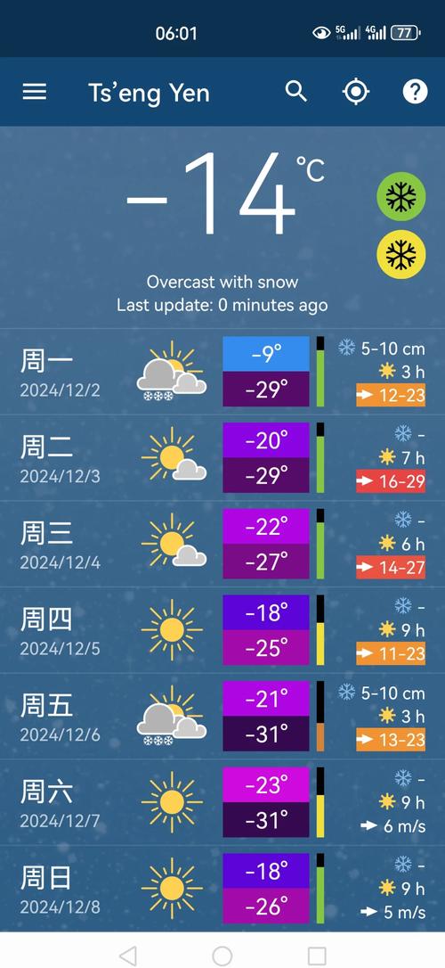 五一天气预报,五大连池天气预报?-第7张图片-优品飞百科 五一天气预报,五大连池天气预报?-第7张图片-优品飞百科