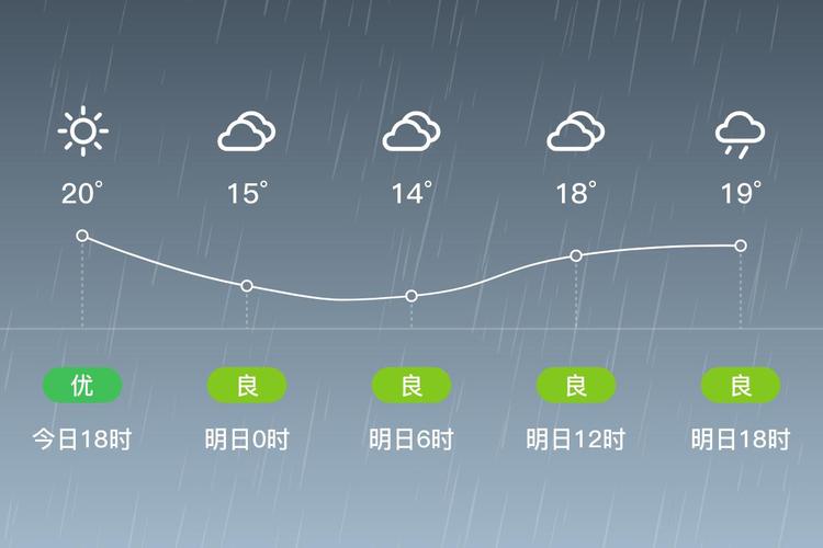 天气预报铁岭?天气预报铁岭清河?-第1张图片-优品飞百科 天气预报铁岭?天气预报铁岭清河?-第1张图片-优品飞百科