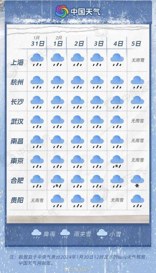 南京天气预报15，南京天气预报15天当地天气查询表格下载？