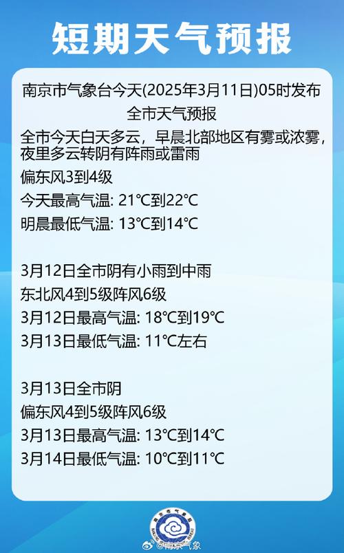 南京天气预报15，南京天气预报15天当地天气查询表格下载？-第2张图片-优品飞百科