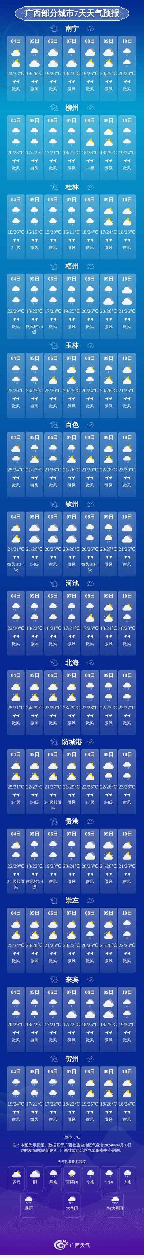 明水一周天气预报？明水最新天气预报？-第1张图片-优品飞百科