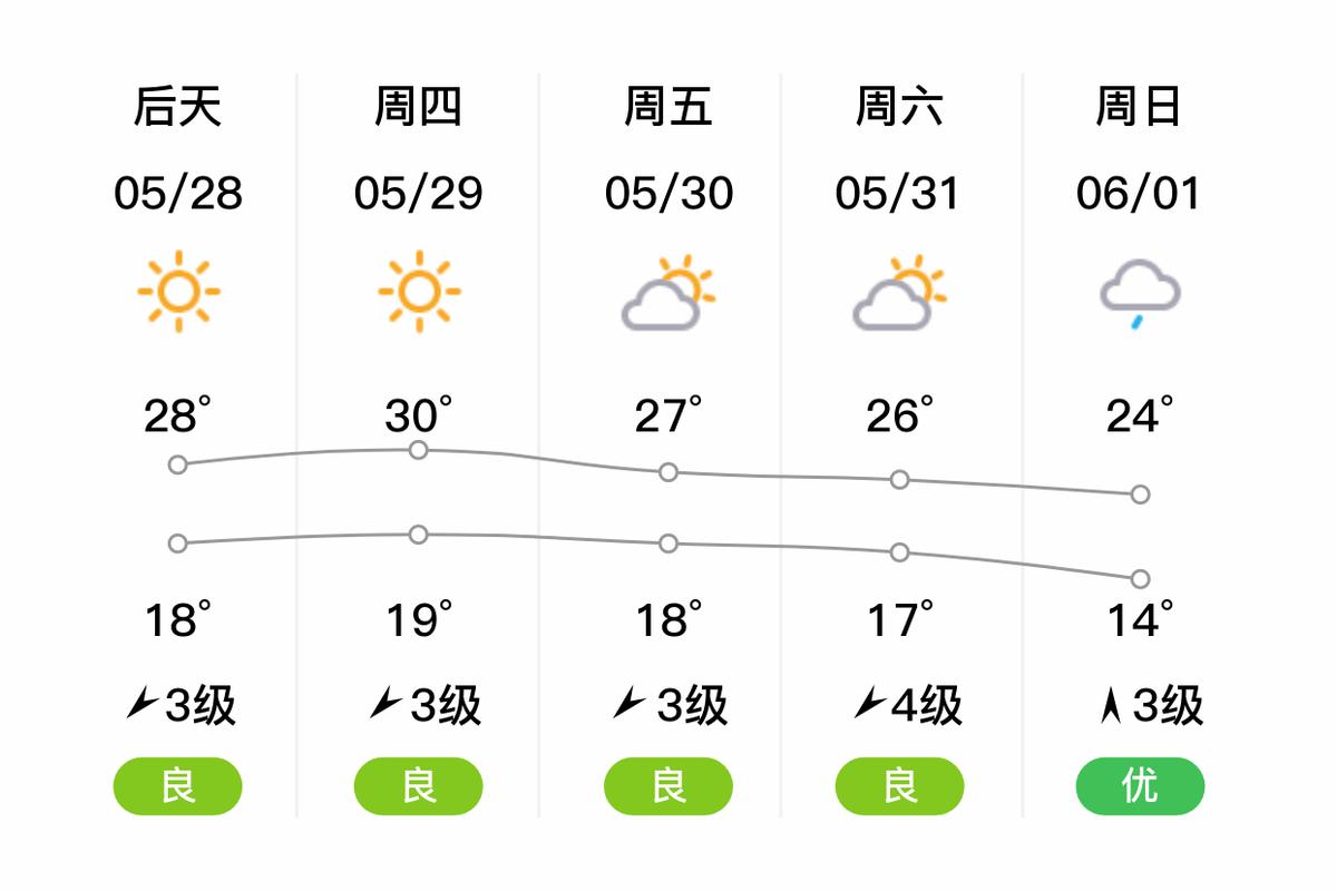 明水一周天气预报？明水最新天气预报？-第3张图片-优品飞百科