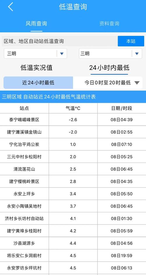 明水一周天气预报？明水最新天气预报？-第5张图片-优品飞百科