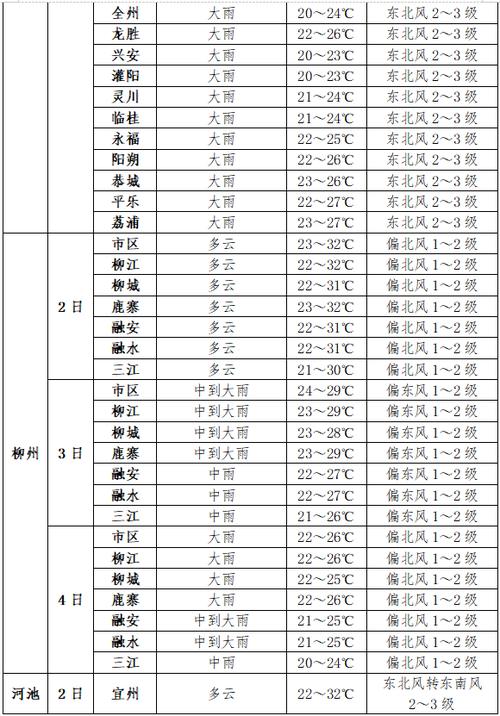 巴中15天天气预报，未来巴中15天天气预报？-第7张图片-优品飞百科