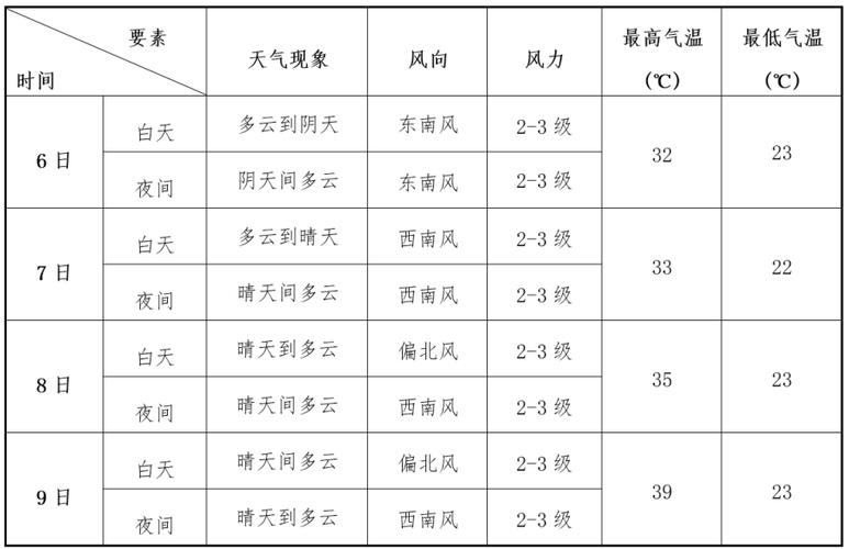 天气预报郑州市，天气预报郑州市天气预报一周-第5张图片-优品飞百科