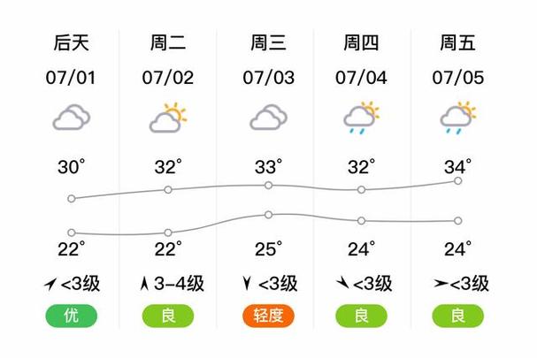 天气预报郑州市，天气预报郑州市天气预报一周-第6张图片-优品飞百科