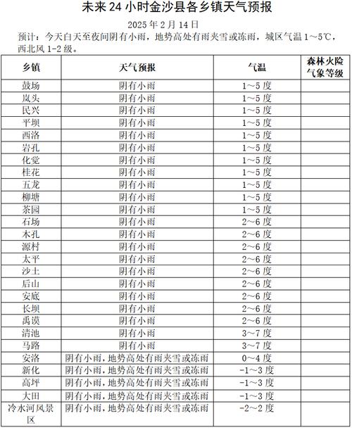 甘肃白银天气预报？甘肃白银天气预报15天查询结果？-第3张图片-优品飞百科