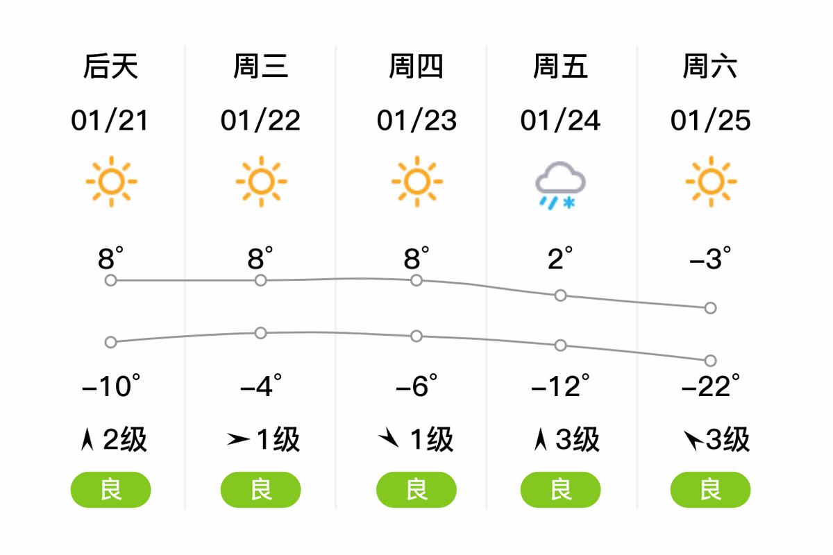 甘肃白银天气预报？甘肃白银天气预报15天查询结果？-第2张图片-优品飞百科