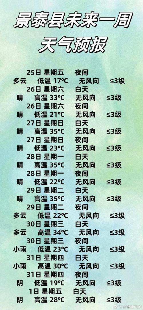 甘肃白银天气预报？甘肃白银天气预报15天查询结果？-第6张图片-优品飞百科