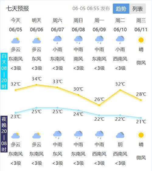 靖江市天气预报？泰州靖江市天气预报？-第1张图片-优品飞百科