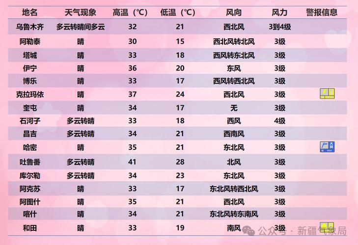 石河子今天天气预报,石河子今天天气预报查询?-第4张图片-优品飞百科 石河子今天天气预报,石河子今天天气预报查询?-第4张图片-优品飞百科