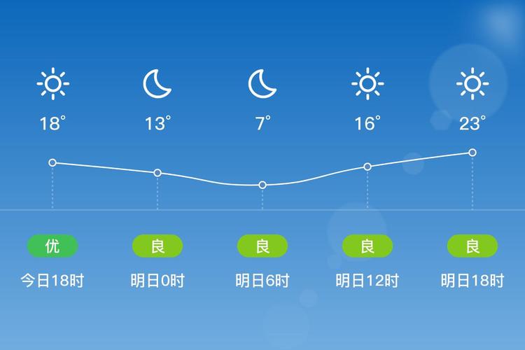 兰州的天气预报，国庆节兰州的天气预报？-第2张图片-优品飞百科