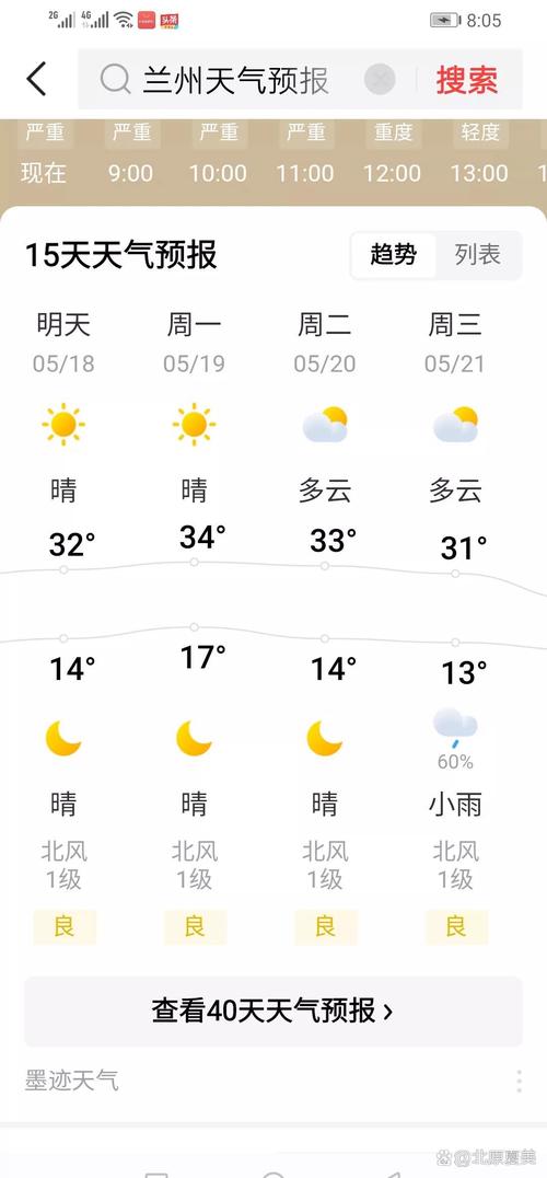 兰州的天气预报，国庆节兰州的天气预报？-第3张图片-优品飞百科