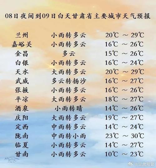 兰州的天气预报，国庆节兰州的天气预报？-第5张图片-优品飞百科