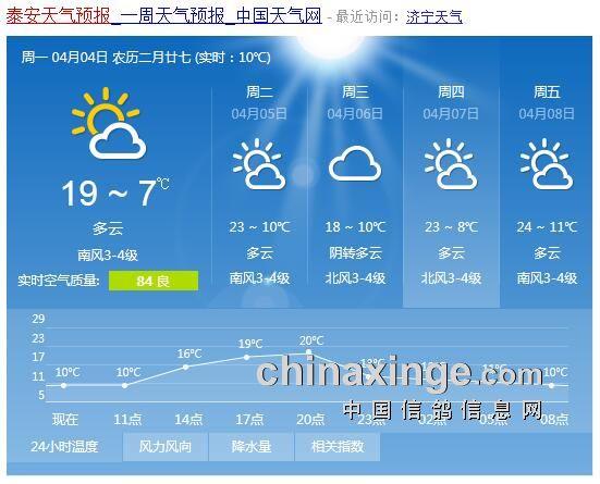 宁阳天气预报，宁阳天气预报40天查询百度？-第2张图片-优品飞百科