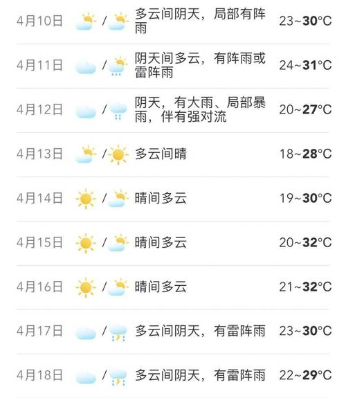 山东省聊城市冠县天气预报，山东省聊城市冠县天气预报一周-第4张图片-优品飞百科