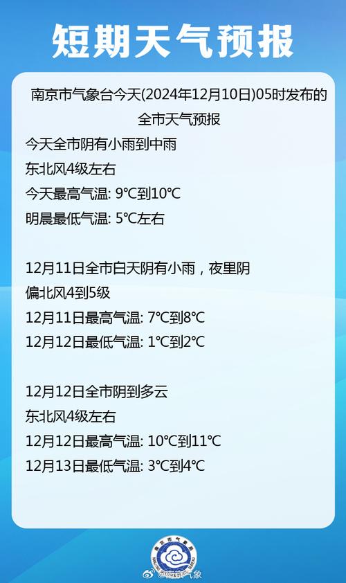 南京天气预报30天，南京天气预报30天查询最新消息-第5张图片-优品飞百科