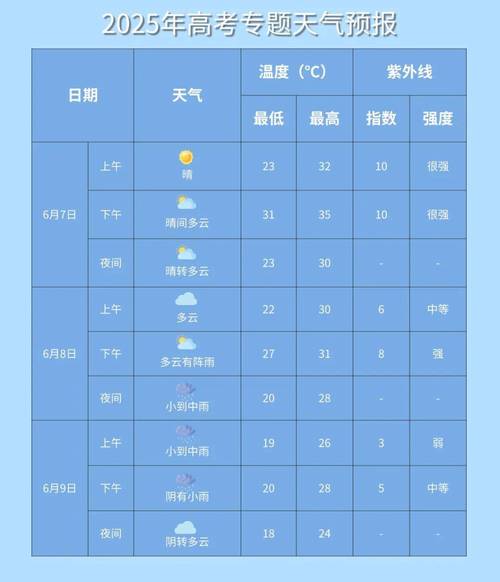 云浮罗定天气预报，云浮罗定天气预报30天-第6张图片-优品飞百科
