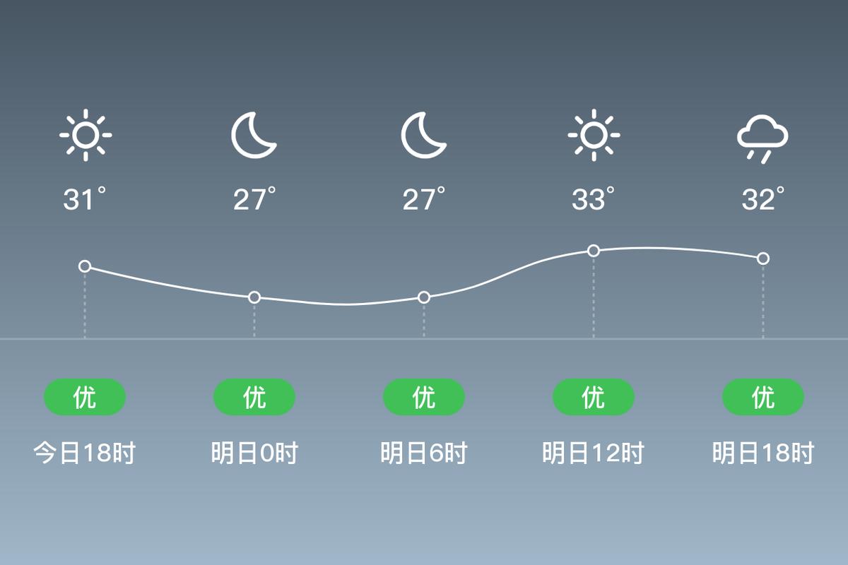 天气预报湘阴,天气预报湘阴罗塘学?-第1张图片-优品飞百科 天气预报湘阴,天气预报湘阴罗塘学?-第1张图片-优品飞百科