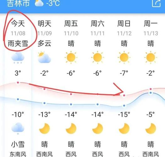 吉林市15天天气预报，吉林市15天天气预报查询？-第3张图片-优品飞百科