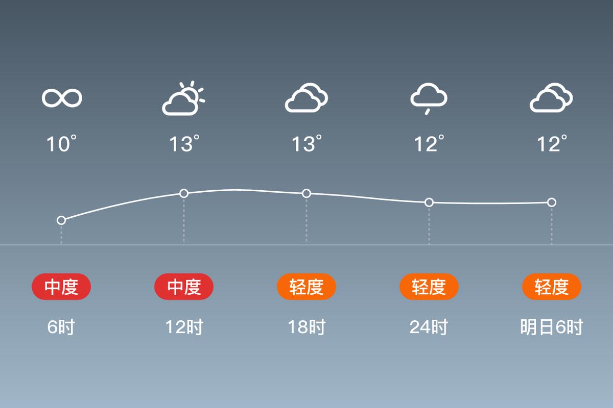 万州天气实时预报，万州天气预报15天精准？-第3张图片-优品飞百科