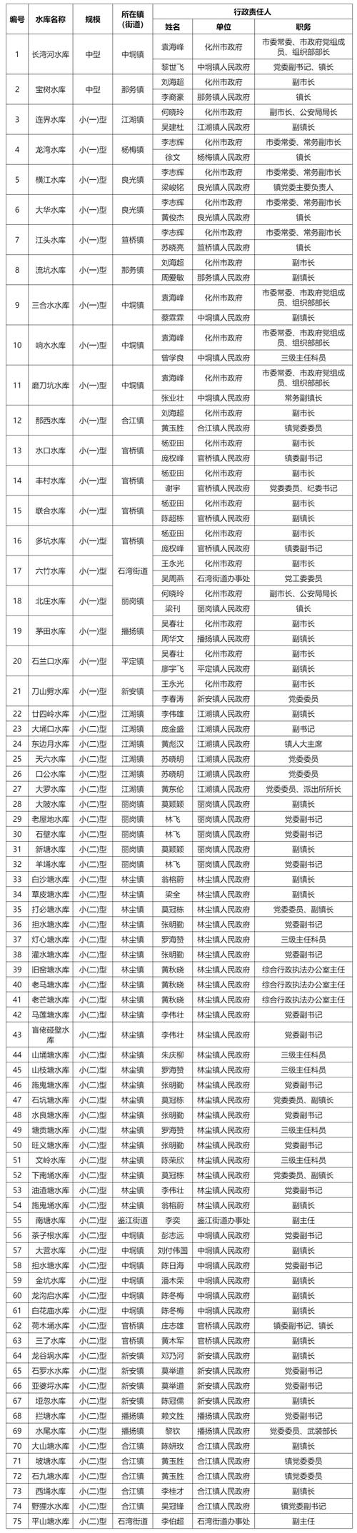 万州天气实时预报，万州天气预报15天精准？-第4张图片-优品飞百科