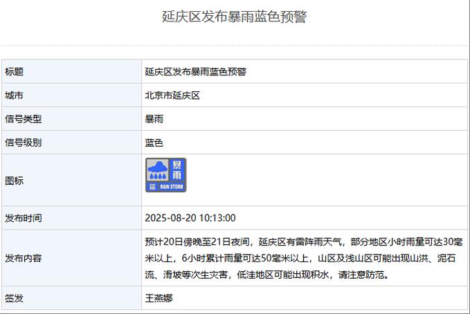 北京延庆康庄天气预报,北京延庆康庄天气预报今天?-第6张图片-优品飞百科 北京延庆康庄天气预报,北京延庆康庄天气预报今天?-第6张图片-优品飞百科