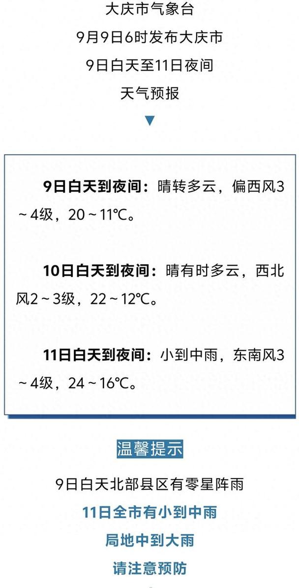 大庆明天天气预报？大庆明天天气预报几点下雨？