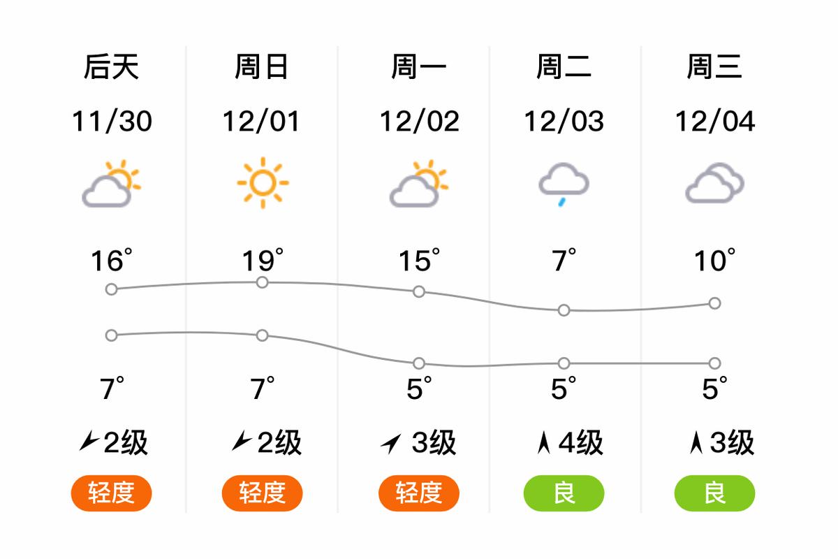 河北高阳天气预报，河北高阳天气状况-第6张图片-优品飞百科