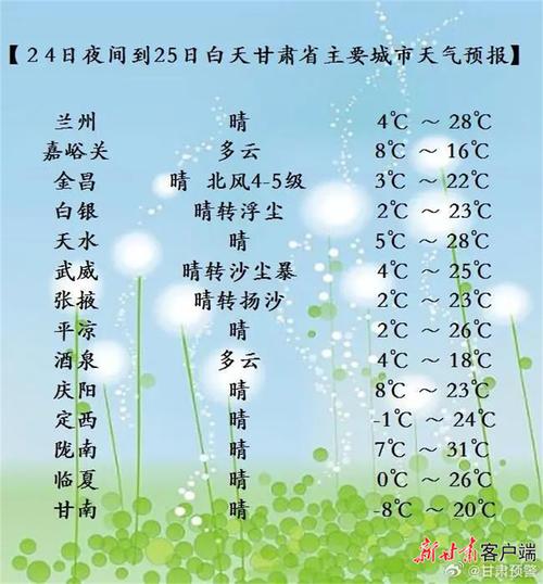 宝鸡一周天气预报？宝鸡一周天气预报10天？-第5张图片-优品飞百科