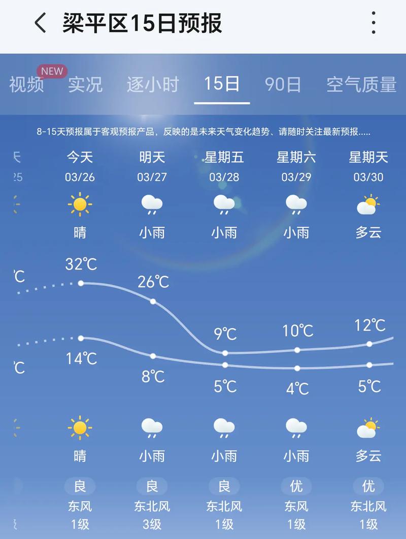 石河子天气预报一周，石河子天气预告15天-第5张图片-优品飞百科