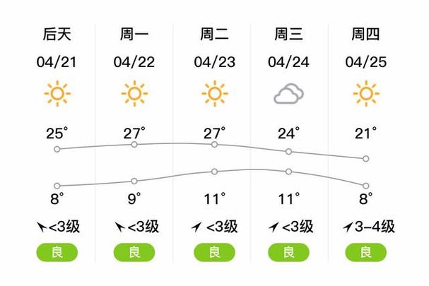 石河子天气预报一周，石河子天气预告15天-第7张图片-优品飞百科