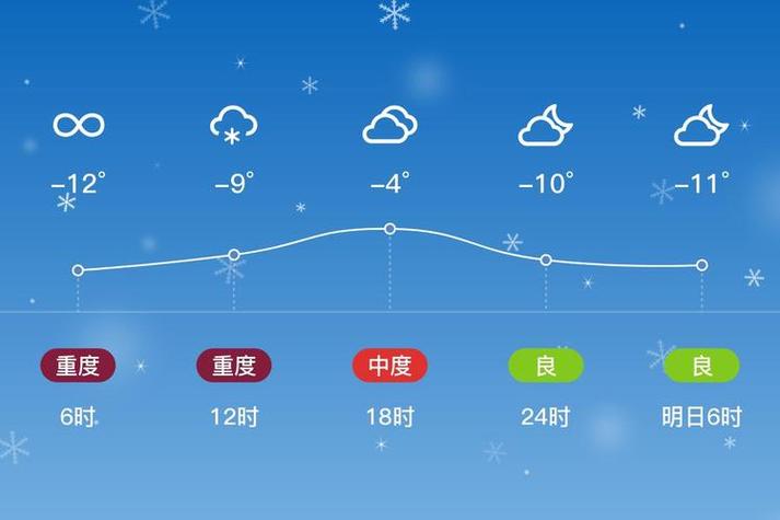 石河子天气预报一周，石河子天气预告15天-第8张图片-优品飞百科