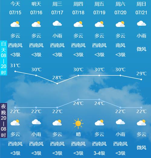 长春30天气预报，长春天气30日？-第2张图片-优品飞百科