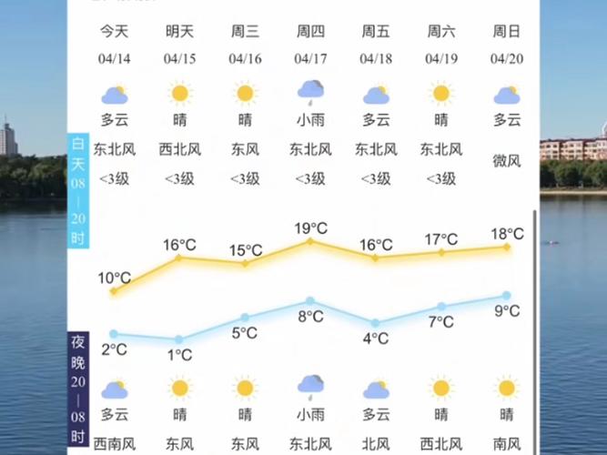 长春30天气预报，长春天气30日？-第3张图片-优品飞百科