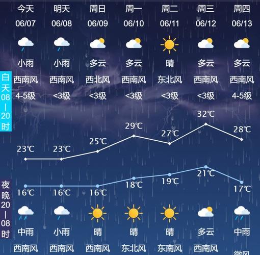 长春30天气预报，长春天气30日？-第6张图片-优品飞百科