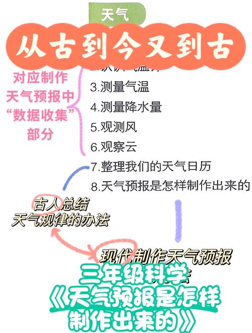 请问气象台天气预报,请问气象台天气预报查询-第3张图片-优品飞百科 请问气象台天气预报,请问气象台天气预报查询-第3张图片-优品飞百科