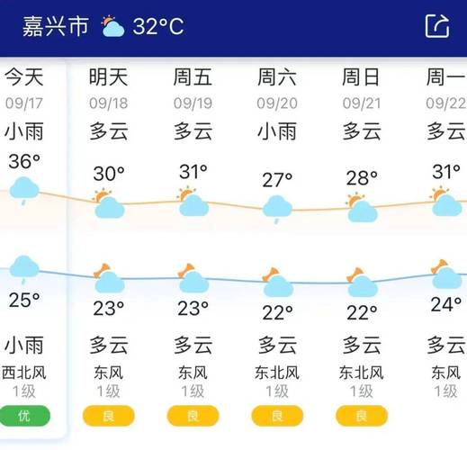 海盐天气预报？海盐天气预报一周？-第3张图片-优品飞百科