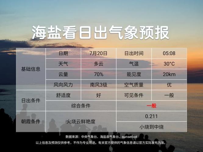 海盐天气预报？海盐天气预报一周？-第4张图片-优品飞百科