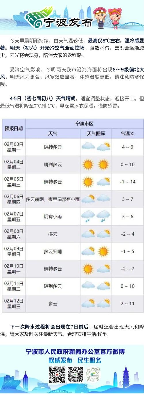 鄞州区天气预报？鄞州区天气预报24小时青岛天气予报10天？-第4张图片-优品飞百科