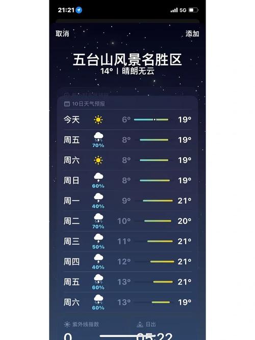 忻州五台山天气预报？忻州五台山天气预报15天？-第4张图片-优品飞百科