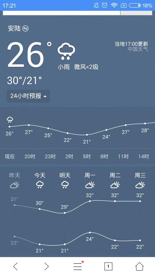 忻州五台山天气预报？忻州五台山天气预报15天？-第7张图片-优品飞百科