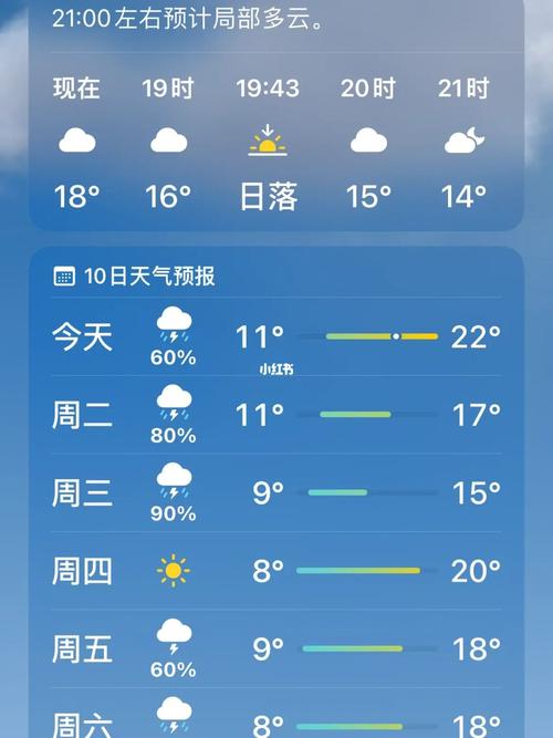 忻州五台山天气预报？忻州五台山天气预报15天？-第8张图片-优品飞百科
