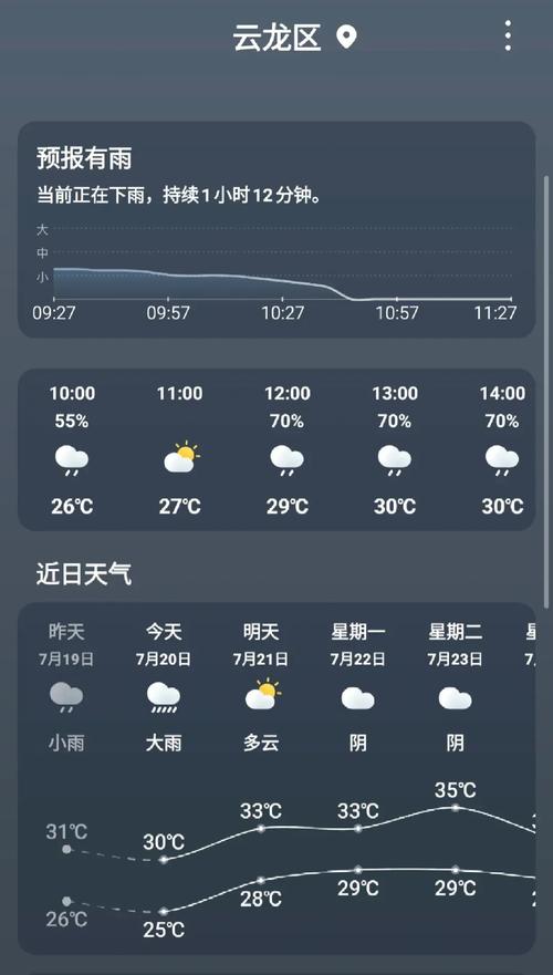 山东枣庄薛城天气预报，枣庄市薛城天气预报最近15天情况怎样-第1张图片-优品飞百科